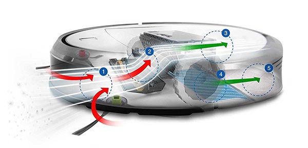 How Robotic Vacuum Cleaner Works