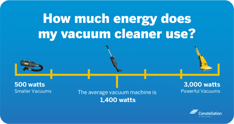 Are Robot Vacuums Energy Efficient