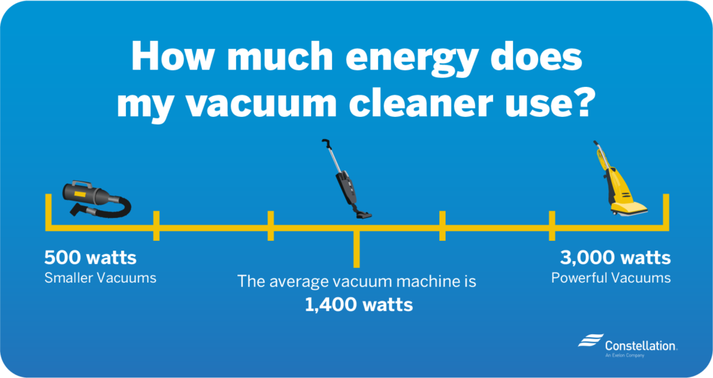 Are Robot Vacuums Energy Efficient