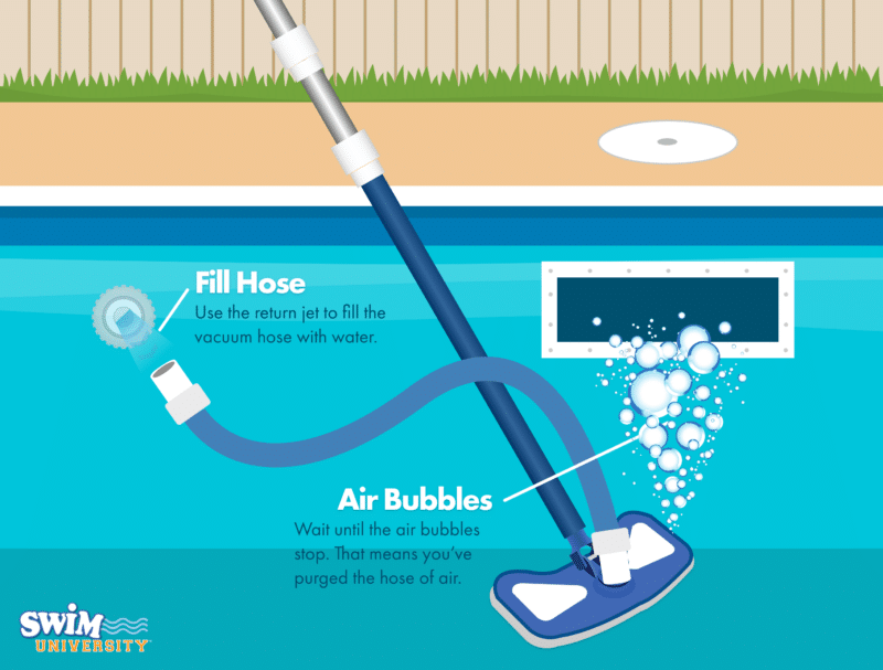 How Does a Swimming Pool Vacuum Cleaner Work